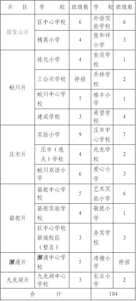 蛟川镇人口_镇海区人民zf 通知公告 镇海区蛟川街道金诚路至北外环连接段工程