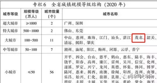 茂名有多少人口_官宣!茂名常住人口10年增加约35.6万人!(2)