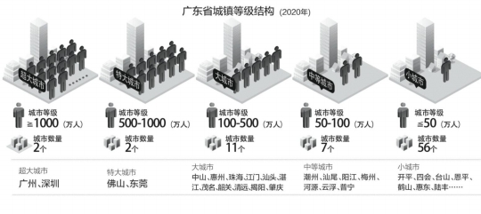 广东2017总人口_广东地图