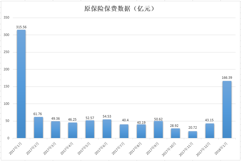 保险业保费收入纳入GDP统计_保险业的我国保险业现状(3)