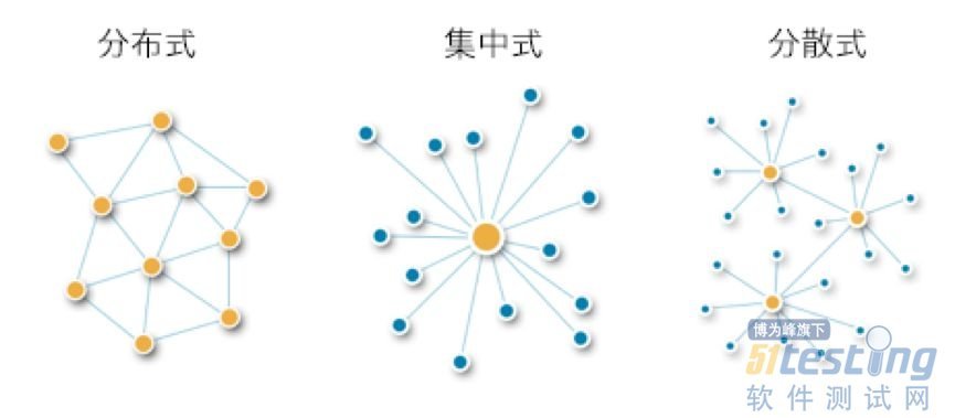 如何利用区块链技术解决方案改善行业与业务流程