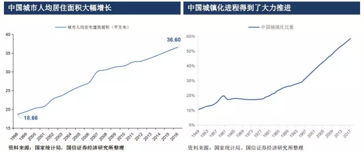 城市人口容量_城市常住人口流动与房价走势分析 利好篇