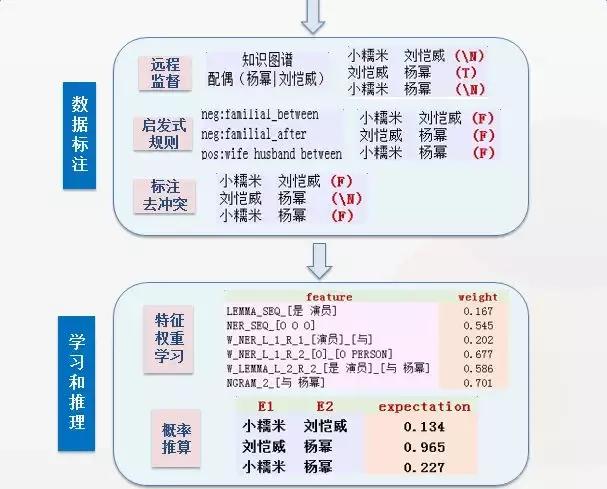 硬骨头简谱_儿歌简谱