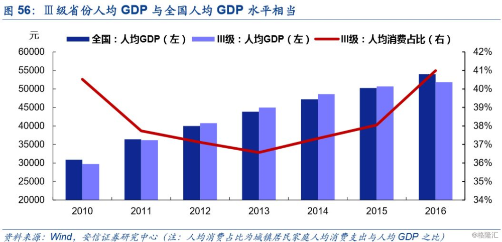 中国最近十年的人口增长比例_中国十年经济增长(3)