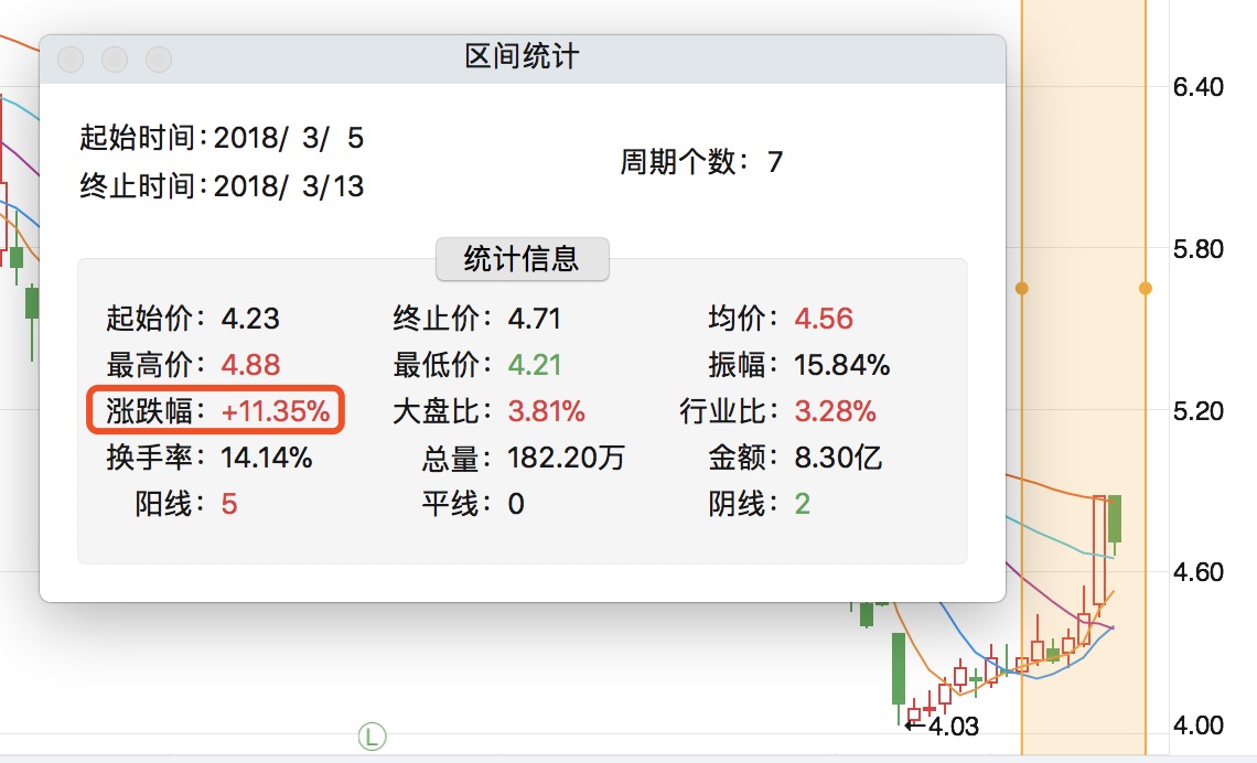 另外,我看到上届世界杯时被爆炒的一只股票目前处在低位,并且股价有