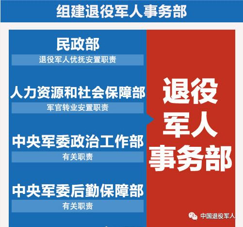 退役军人事务部成立了!图解我国退役军人管理保障机构