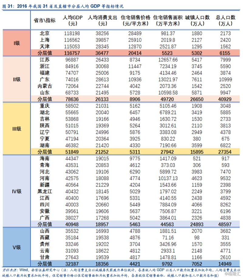 最新世界人口总数_全屏显示课程章节(3)