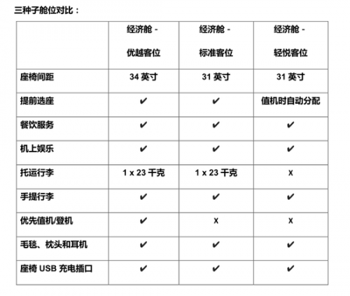 经济舱简谱_刘聪经济舱钢琴简谱