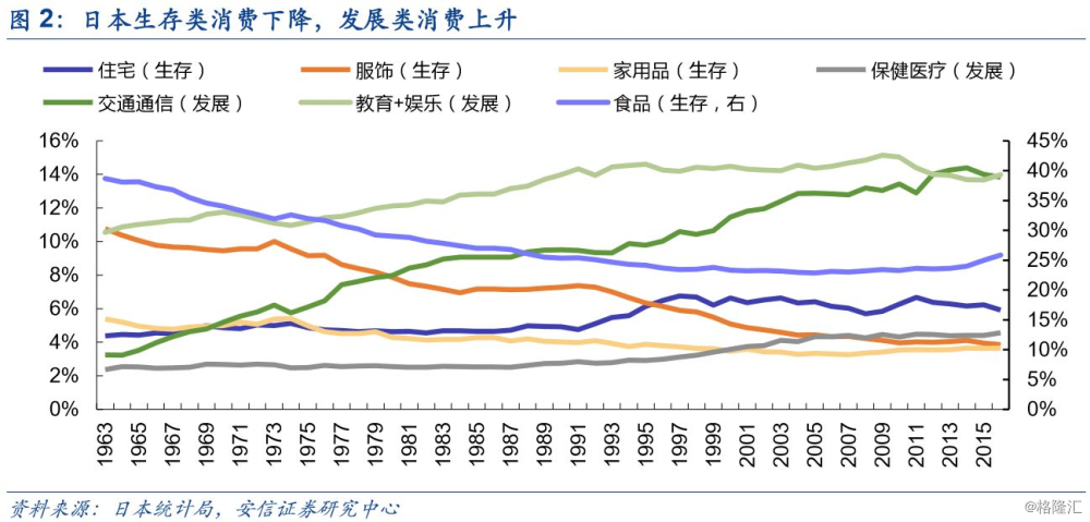 底层人口消费升级股票_我独自升级图片