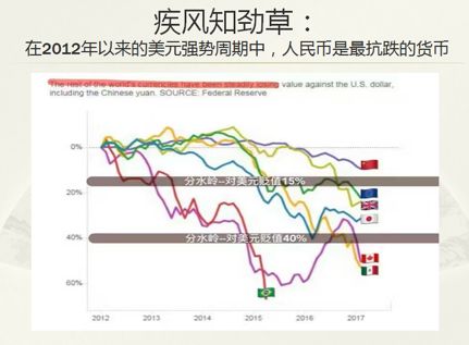 系列讲座实录翟东升我预计2021年人民币汇率将升值到55下