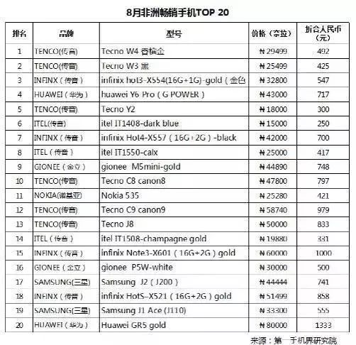 非洲人口排名_人口过亿的国家,加起来有多少人,占世界总人口多少比例(2)