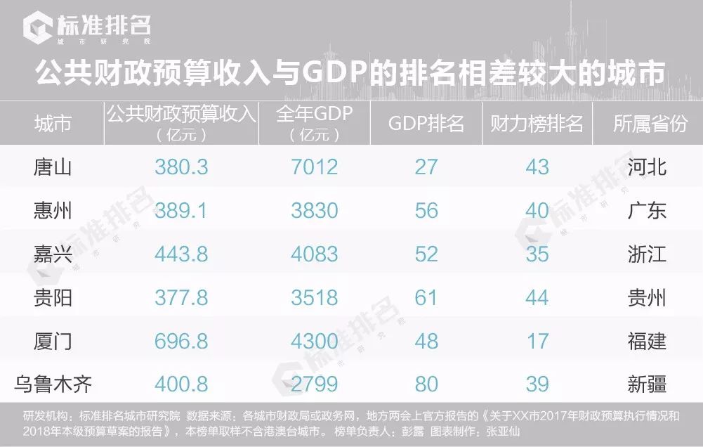 GDP与税收之间的关系_税法税收税制关系图(3)