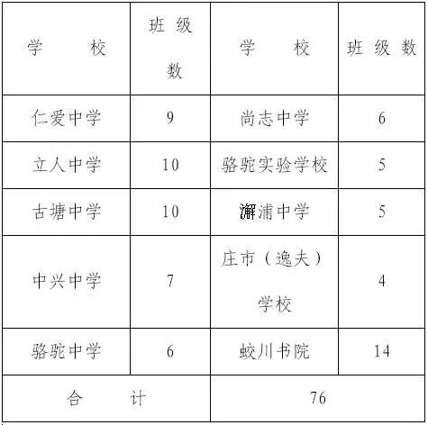 蛟川镇人口_镇海区人民zf 通知公告 镇海区蛟川街道金诚路至北外环连接段工程