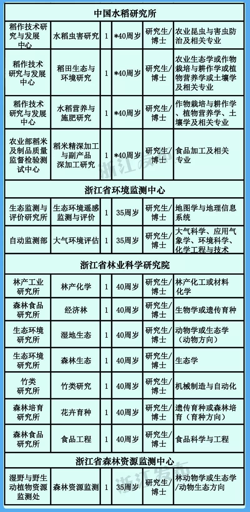 招工人口_人口普查图片