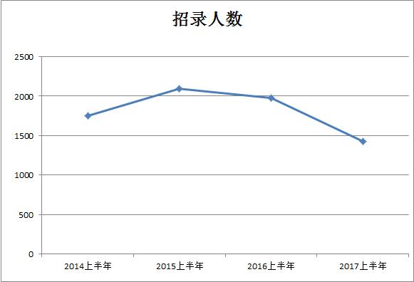 重庆人口数量_2020省考又有新消息了 涉及三个省区