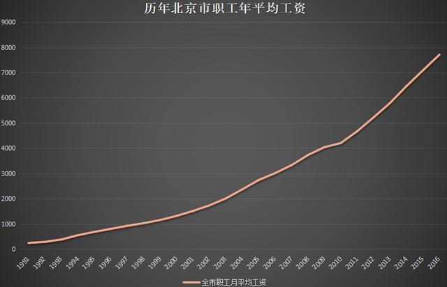 2018年社保费用要上涨吗?社保缴费为什么越来