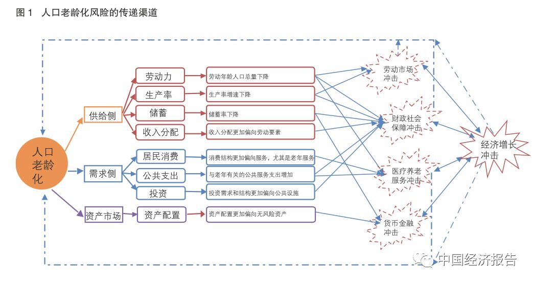 中等收入陷阱的风险_凤凰独家|黄益平：如何跳出中等收入陷阱的魔咒？