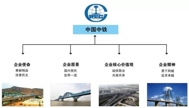 中建,中铁,中国铁建等7大建筑央企,谁的企业文化最赞?