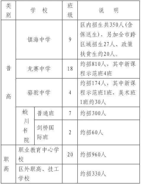 蛟川镇人口_镇海区人民zf 通知公告 镇海区蛟川街道金诚路至北外环连接段工程