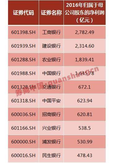 银行老总年薪_中国银行图片(2)