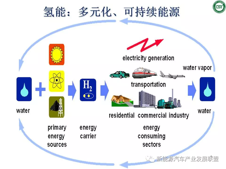 61页ppt储氢材料