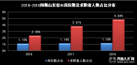 山东人口现状_山东人口结构图