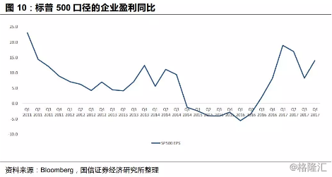 18年美国经济总量_美国gdp2020年总量(2)