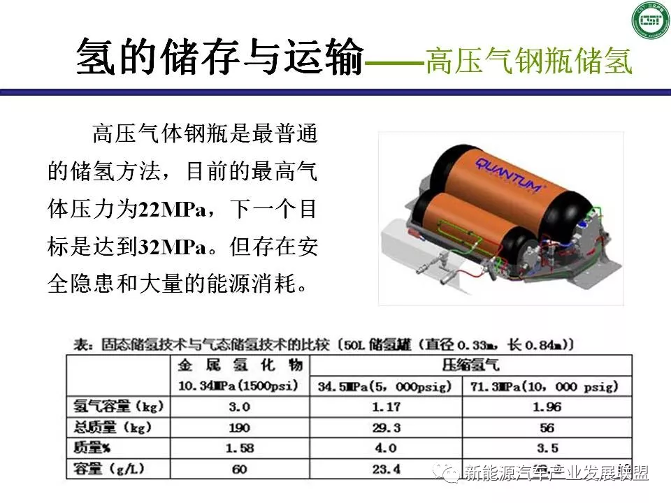 氯纶与储能器充气方法视频