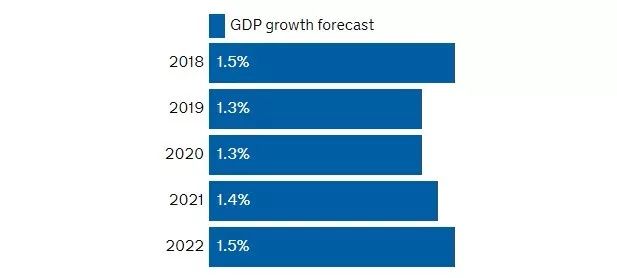 英国2021年gdp_英国央行传递 V 型复苏信号,2021年GDP增长15 ,英镑短线反弹50点