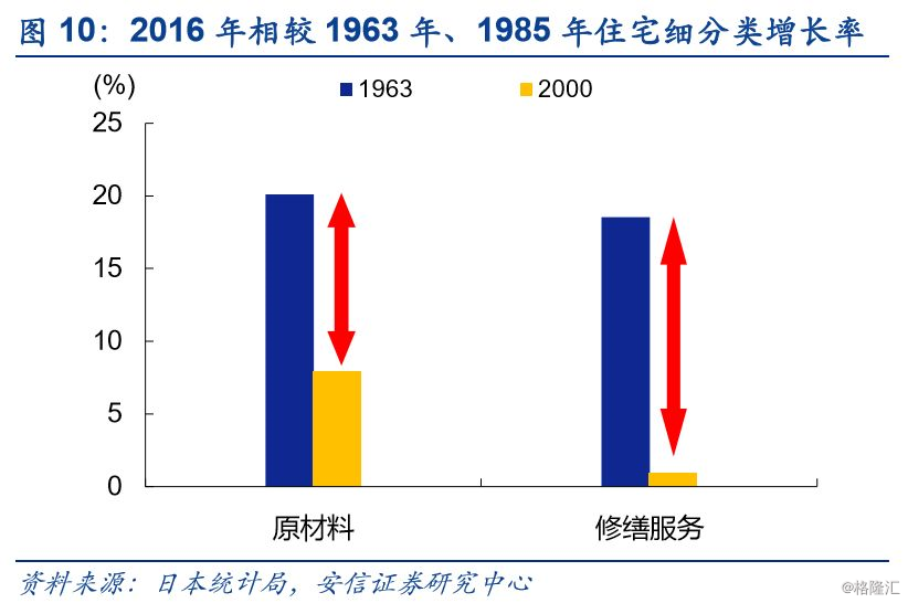 在支出法下不计入gdp的是_名义GDP拐点确认 评2017年6月经济增长数据(2)