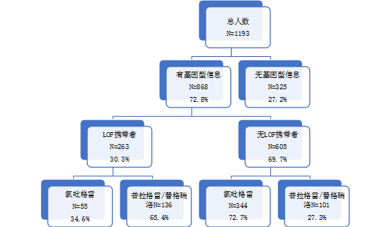 人口学信息是什么意思_清创是什么意思图片(3)