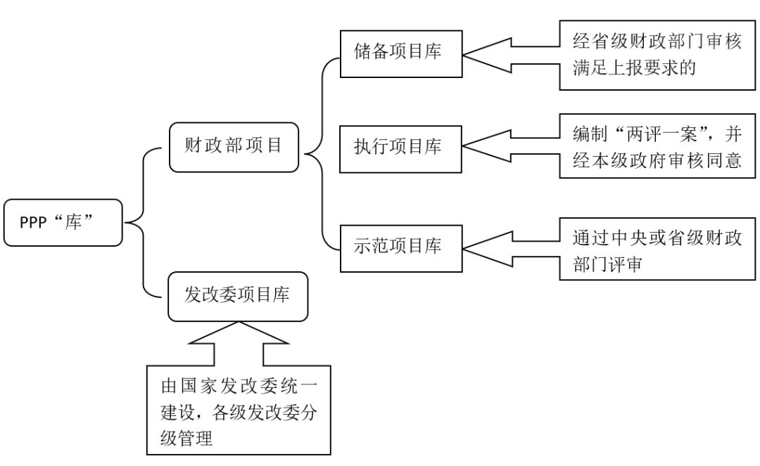 ppp和汇率法计算经济总量