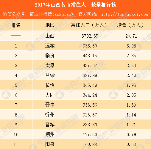 临汾常住人口_临汾西站