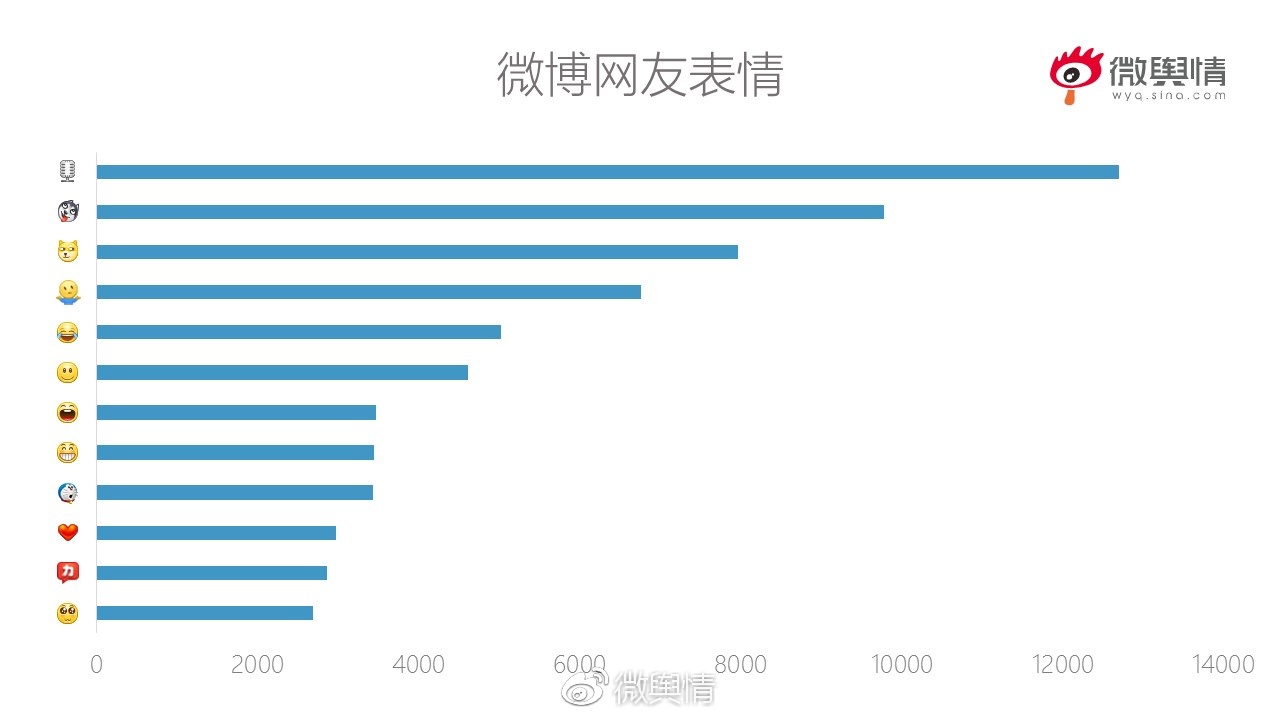 人口基数论_中国人口基数大图片(2)