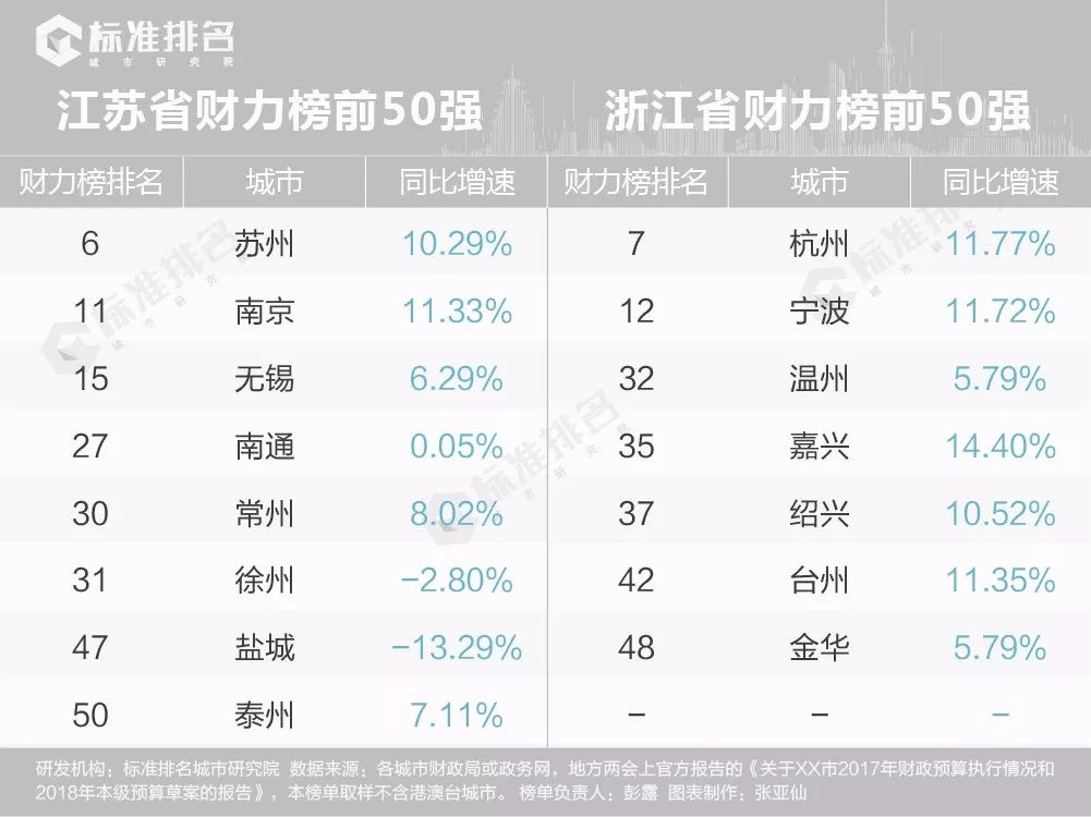 财政收入与gdp关系理论_财政收入关系图(3)