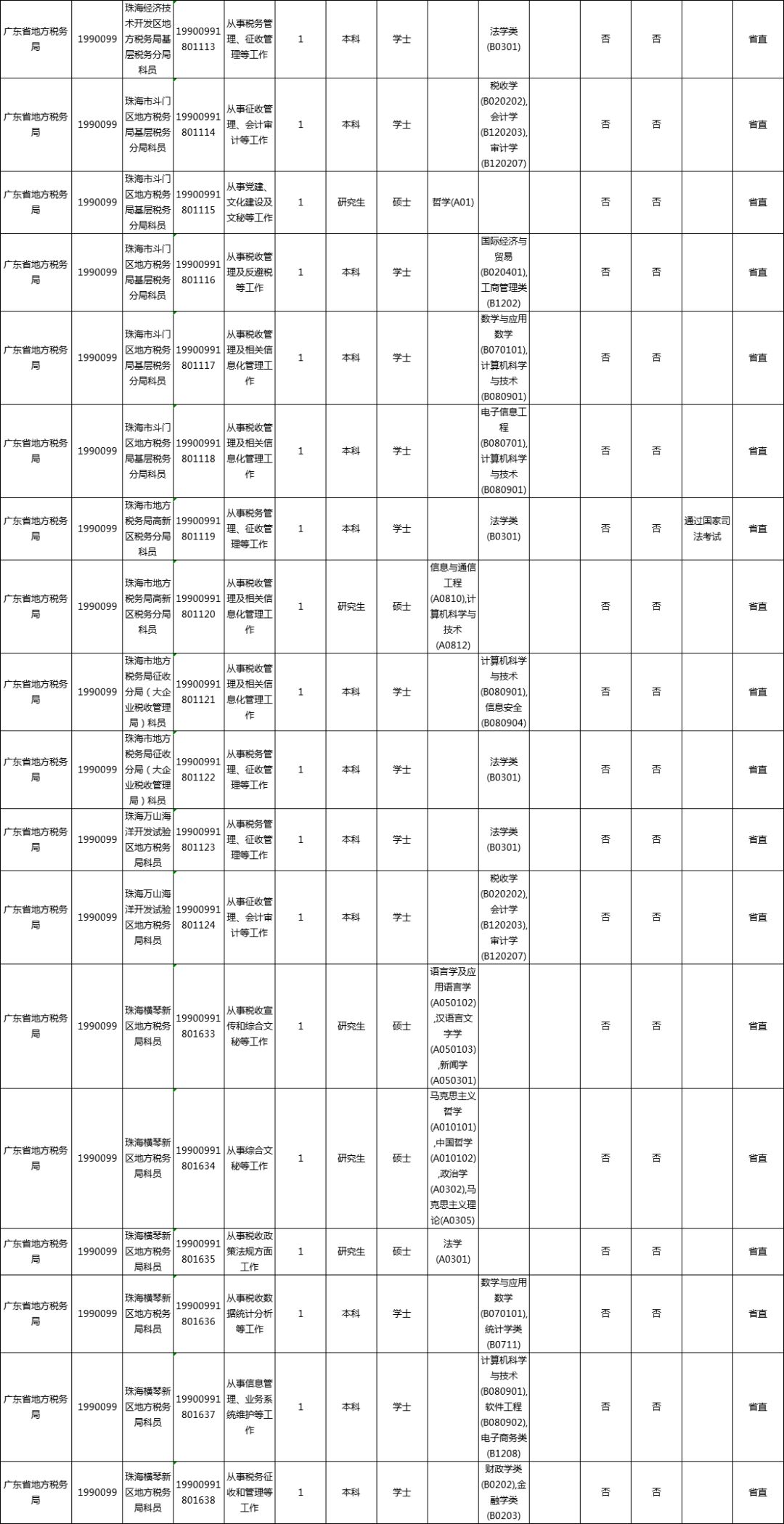 2018省公务员考试后天起报名!珠海职位表已出,138个岗位招录169人