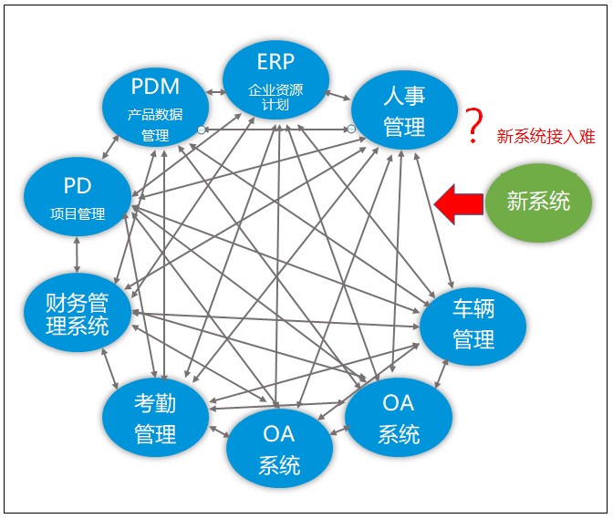 基于iasp的信息系统互联互通解决方案