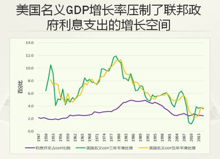 gdp跟利率的关系_耶伦的噩梦 美联储加息的窗口已经关闭(2)