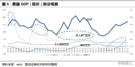 美国18年经济总量是多少_美国19岁阴颈多少长度(2)