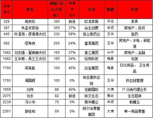 GDP名额(3)