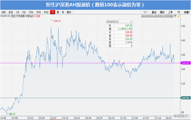 特大城市人口的区分_人口普查(2)