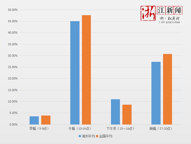 湖州人口分布_湖州地图各县分布全图