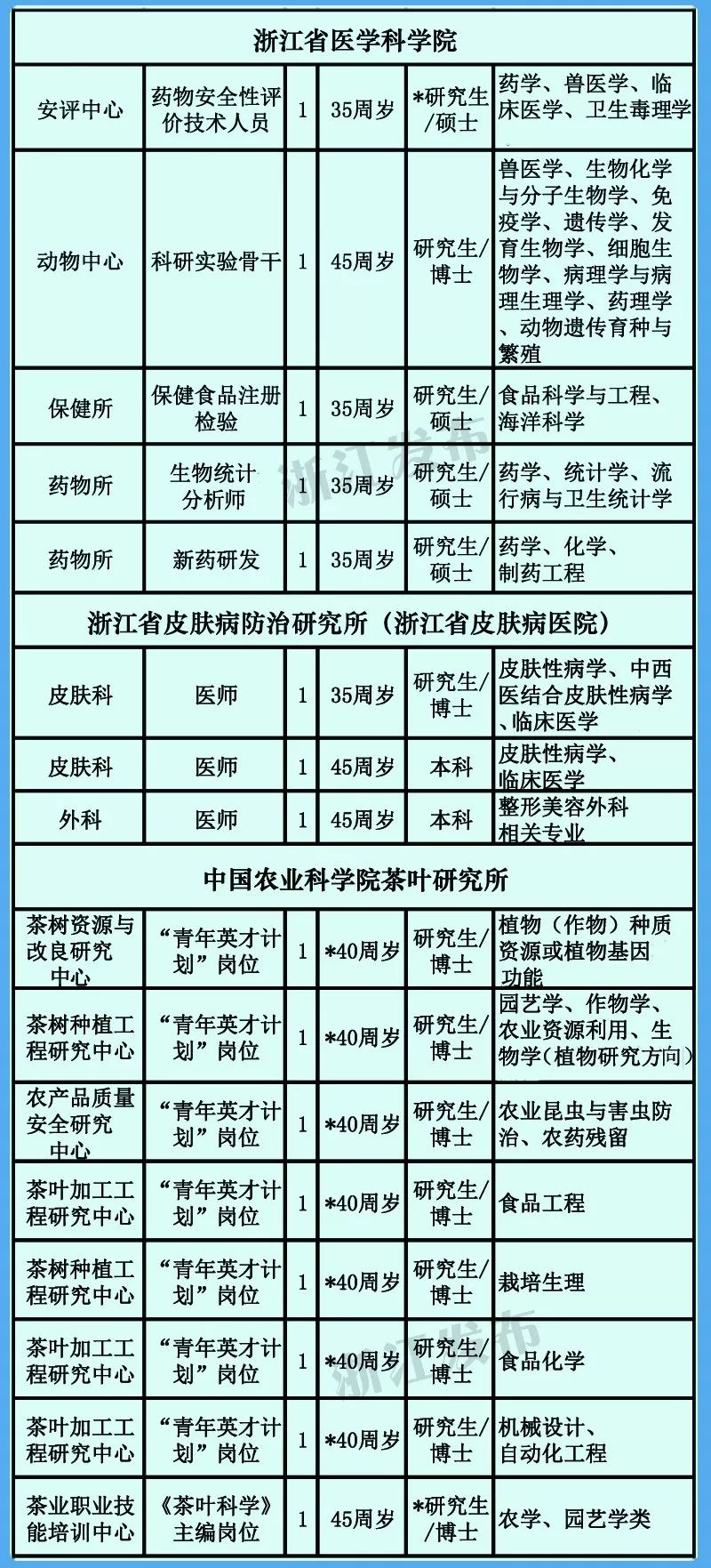 浙江省人口与计划生育条例2019_人口与计划生育手抄报(3)