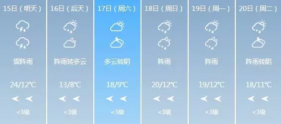 再来看义乌的天气预报: 雨水又至  马上感到了扑面而来的"潮湿感" 后