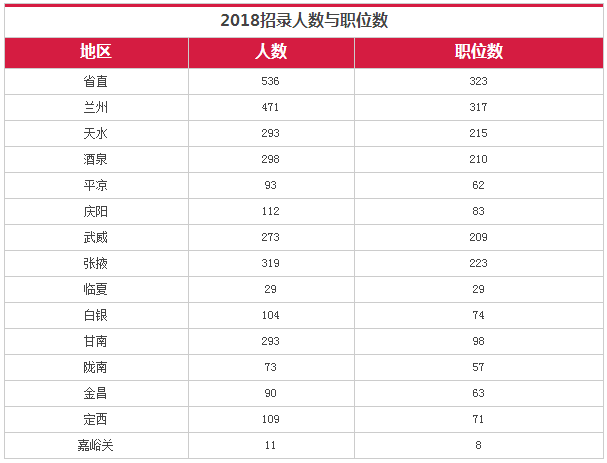 平凉人口总数_平凉崆峒山(2)