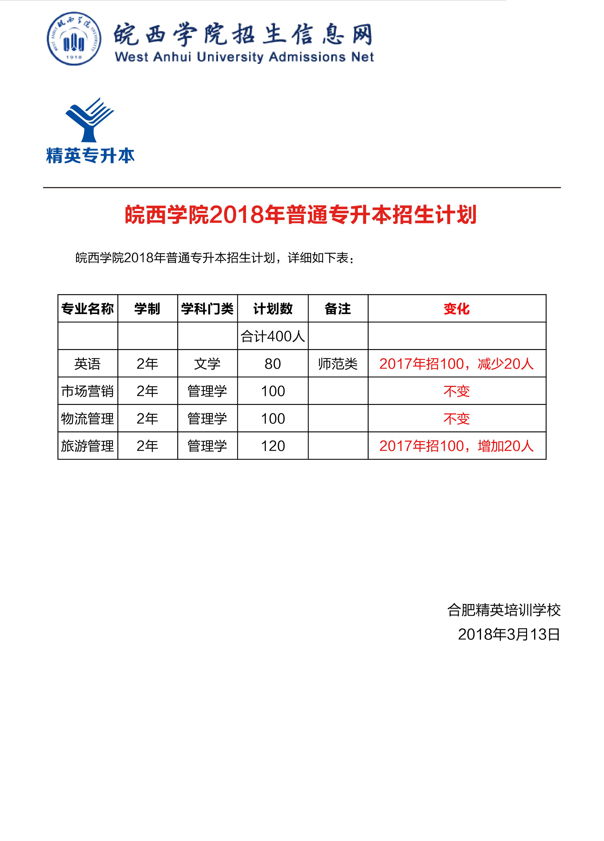 安徽专升本资讯:皖西学院2018年普通专升本招生计划