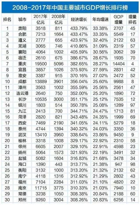 小家电行业增速gdp_小家电创意设计(2)