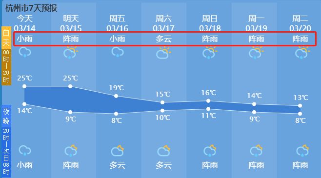 杭州今天天气预报