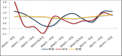 2017年季度gdp_好消息 长沙前三季度GDP增速位列中部省会第二名 22个省份GDP增速超 国家线(2)