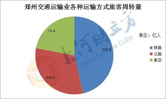 郑州人口数据网_郑州人口年龄结构(3)